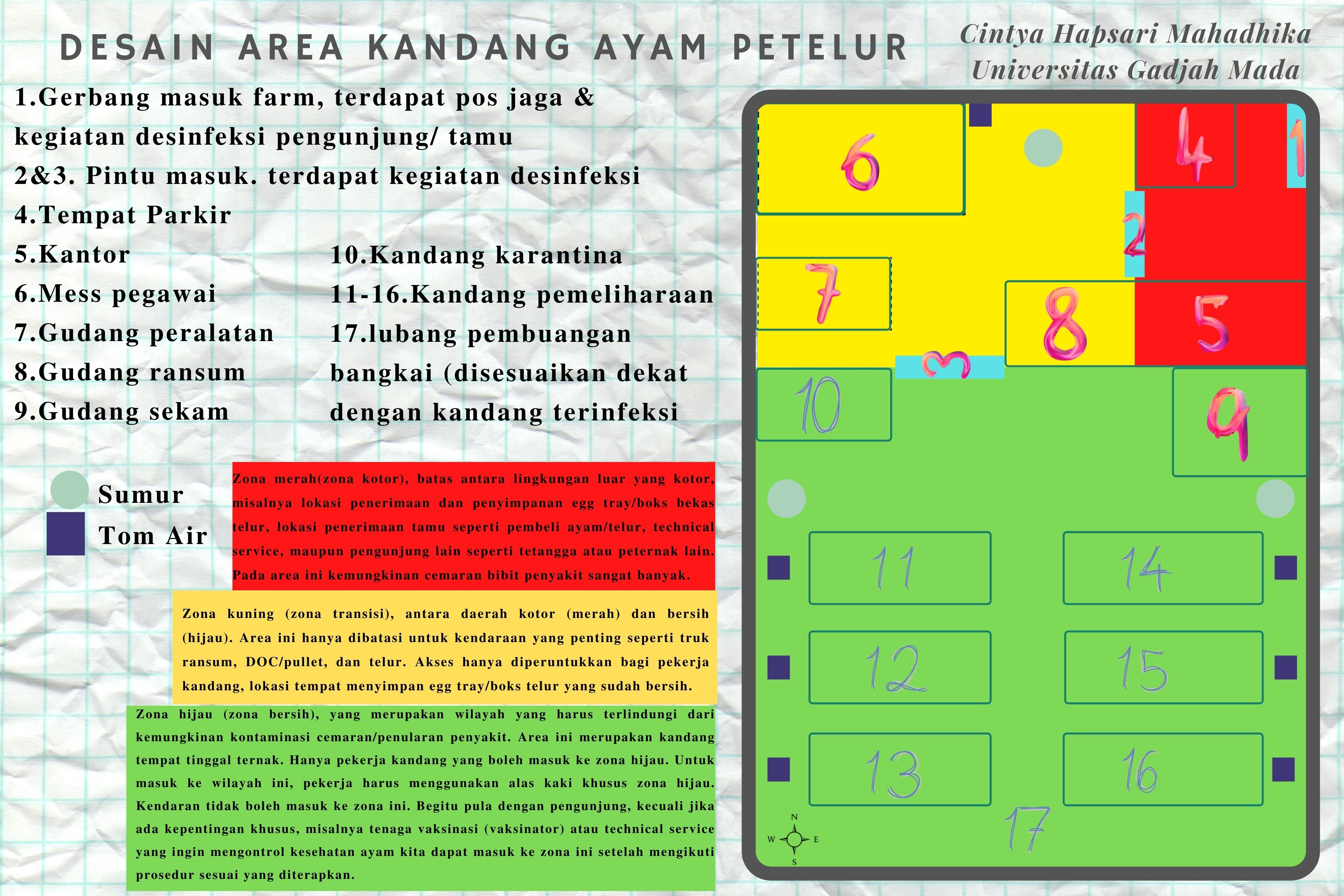 “3 zona” wilayah kandang, yaitu zona merah, zona kuning, dan zona hijau